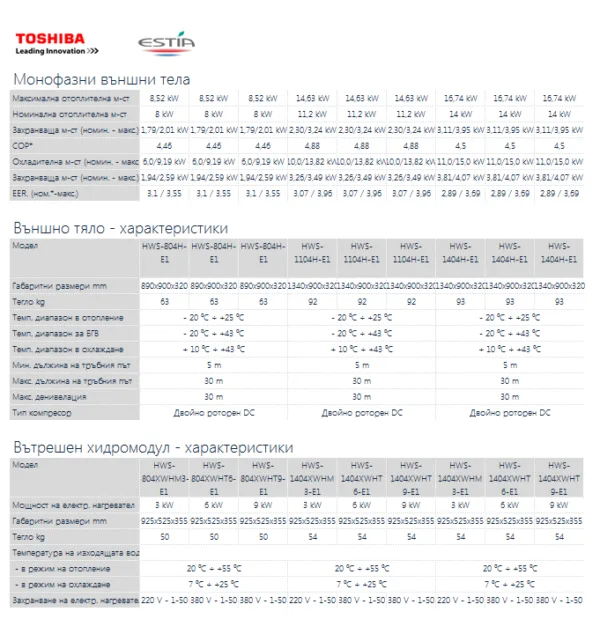 Toshiba, външно и вътрешно тяло термопомпа Estia Powerful R410 - 18,05kW - Image 3