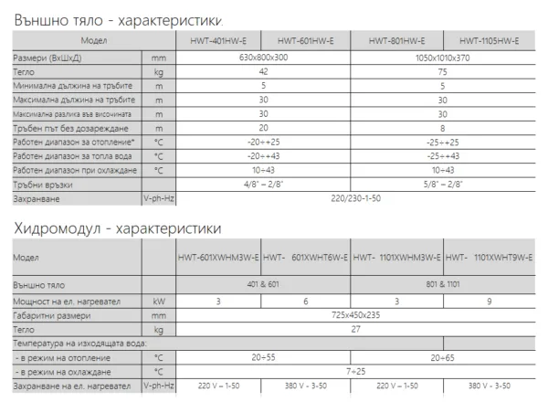 Toshiba, външно и вътрешно тяло термопомпа Estia R32 - 18,39kW - Image 3