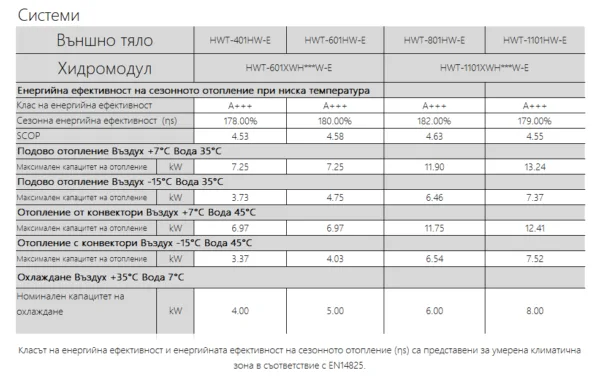 Toshiba, външно и вътрешно тяло термопомпа Estia R32 - 18,39kW - Image 4