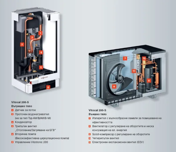 Viessmann, термопомпа Vitocal 200-S AWB-M-E-AC201.D, 13.7/8.5kW от./охл.,230V - Image 3
